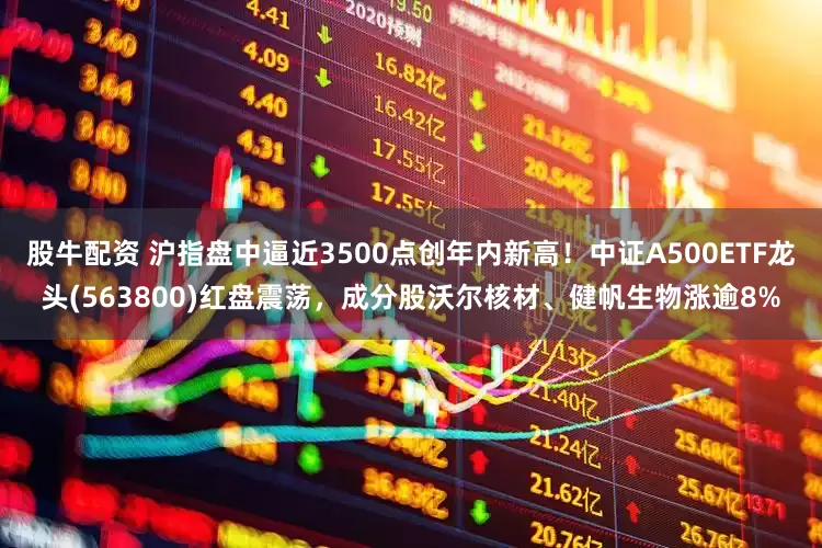 股牛配资 沪指盘中逼近3500点创年内新高！中证A500ETF龙头(563800)红盘震荡，成分股沃尔核材、健帆生物涨逾8%